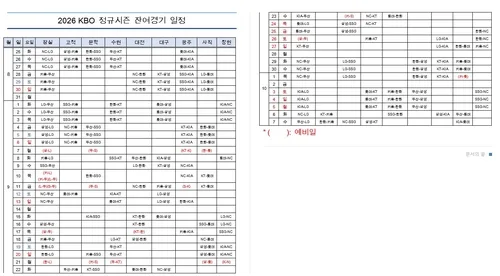 2026 프로야구 정규시즌 10월 7일 종료…더블헤더 9월 29일부터(종합)