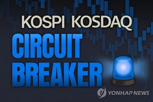코스피·코스닥 1단계 서킷브레이커 발동…8% 넘게 폭락(종합)