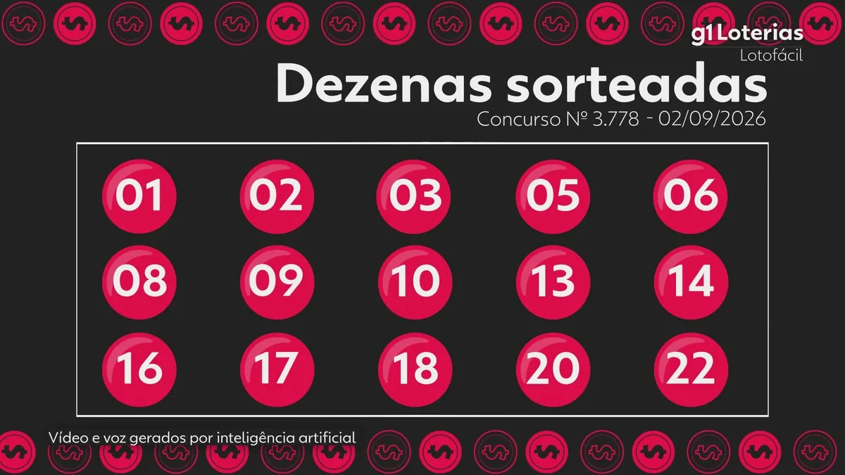 Lotofácil hoje: resultado do concurso 3778 e números sorteados
