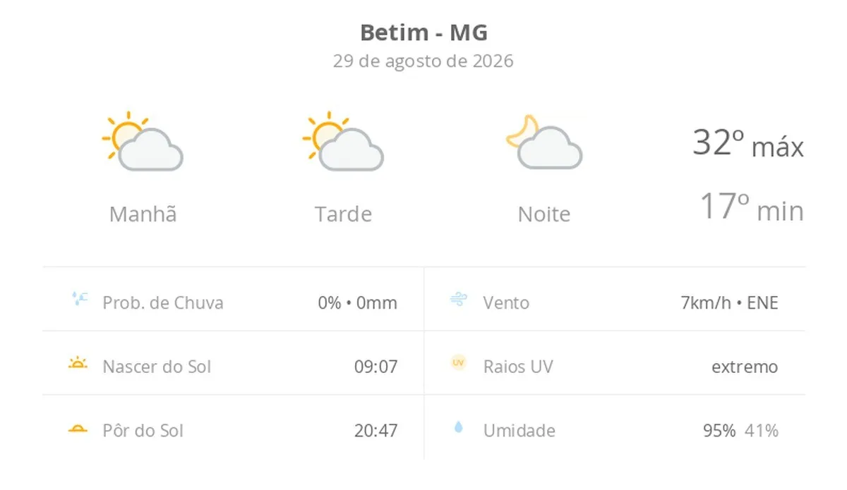 Previsão do tempo hoje para Betim (MG): sol com algumas nuvens; não chove