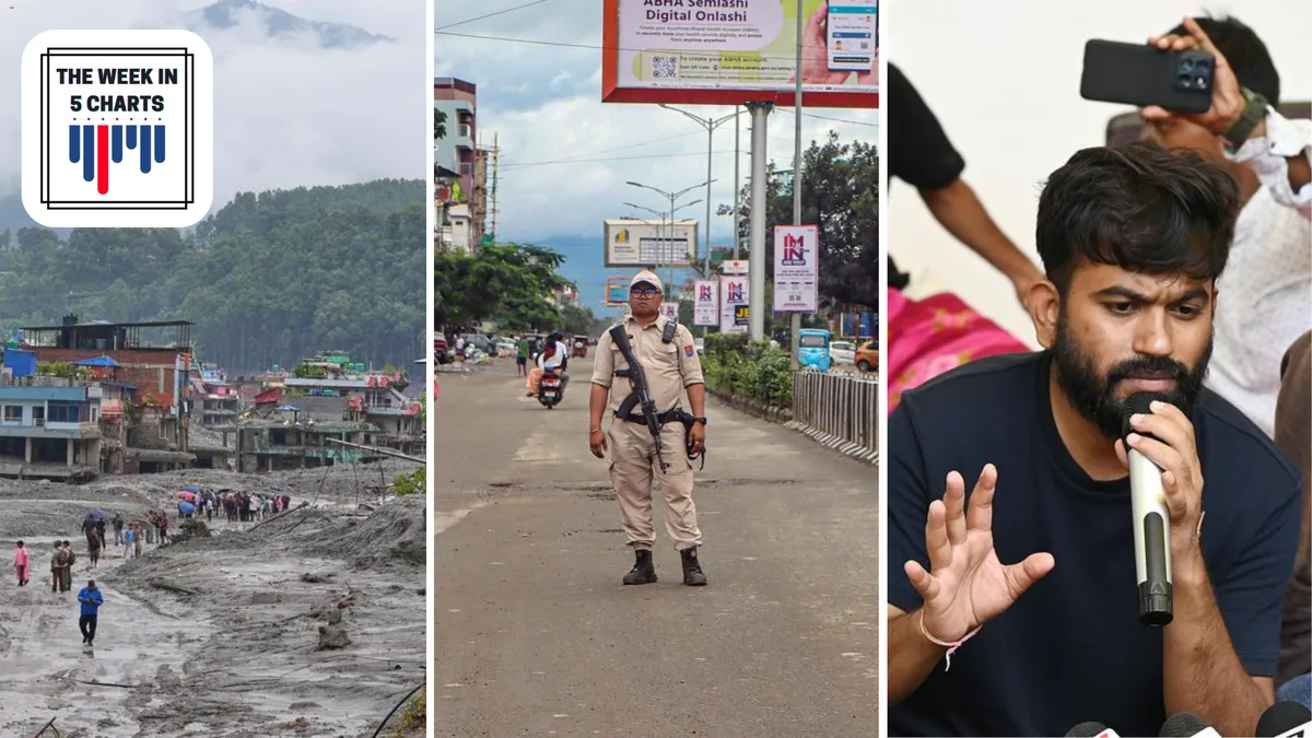 Nepal floods kill at least 800, civilian deaths in Manipur and more: The week in 5 charts