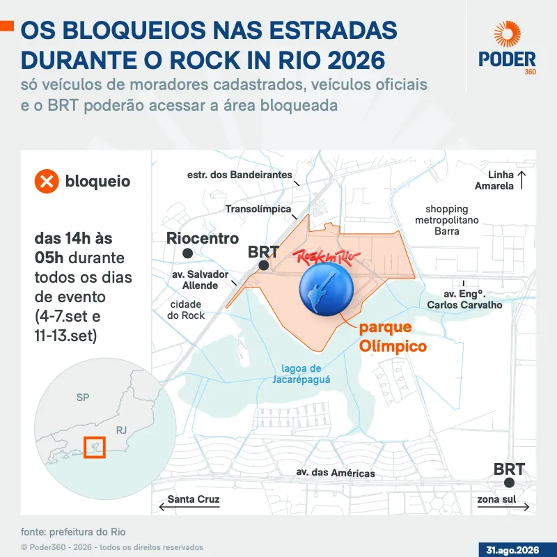 Rock in Rio: veja interdições, rotas alternativas e opções de transporte