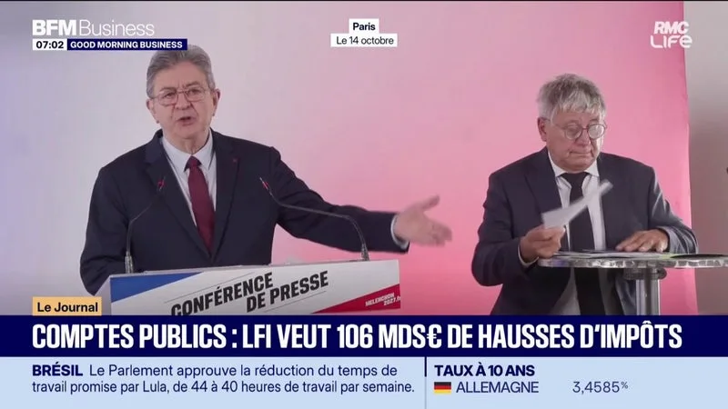 LFI veut 106 milliards d'euros de hausses d'impôts