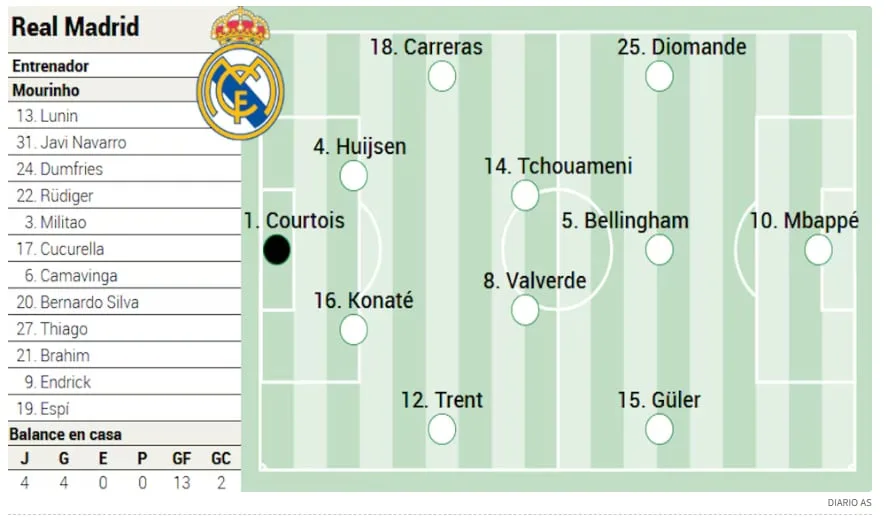 Real Madrid - Sevilla hoy, en directo: LaLiga EA Sports en vivo, última hora en el Bernabéu