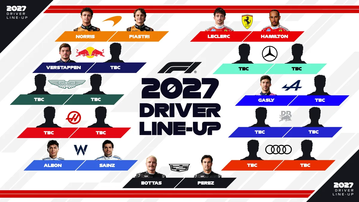 Williams confirmó su dupla de pilotos para el 2027 y quedan 12 butacas vacías en la F1: así quedó la tabla salarial tras el millonario acuerdo de Sainz