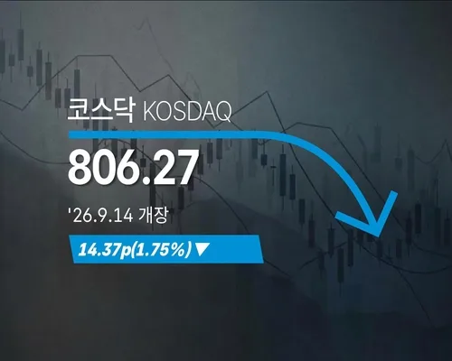[코스닥] 14.37p(1.75%) 내린 806.27(개장)