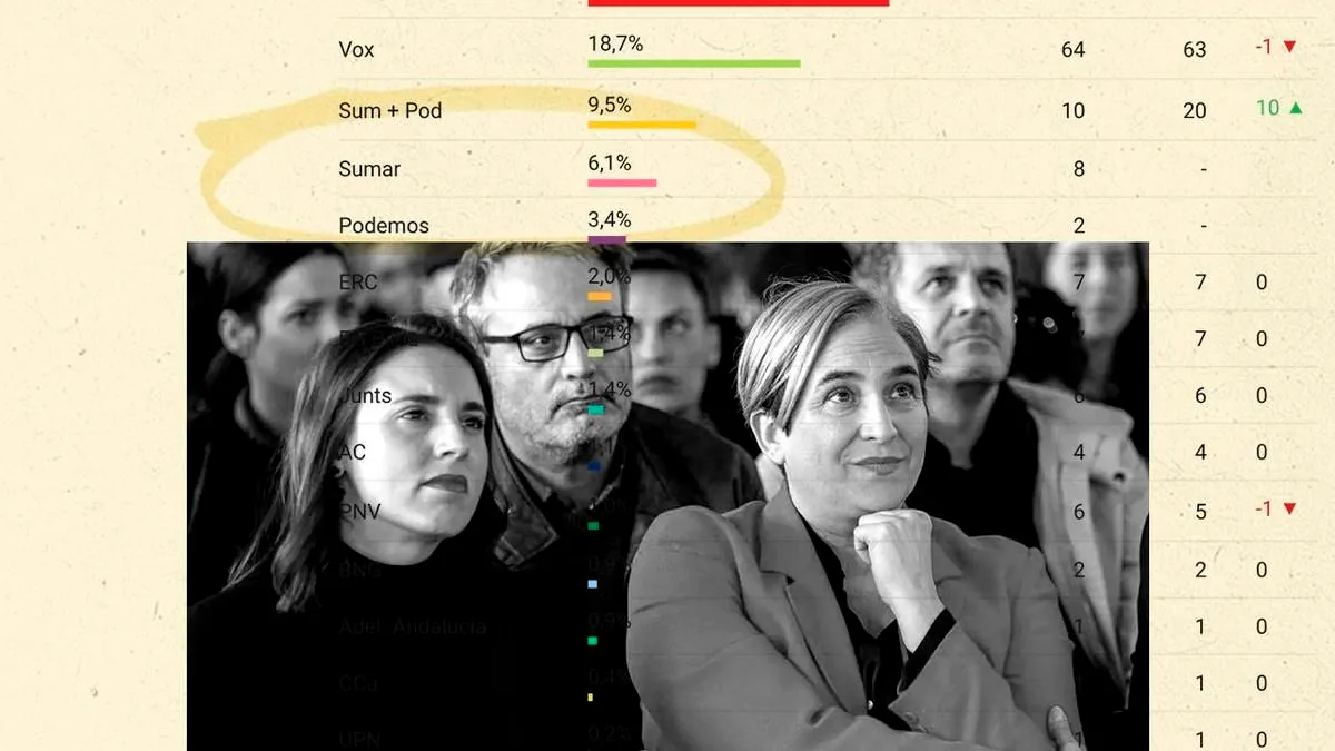 Un pacto entre Podemos y el Frente Amplio duplicaría sus opciones para las generales
