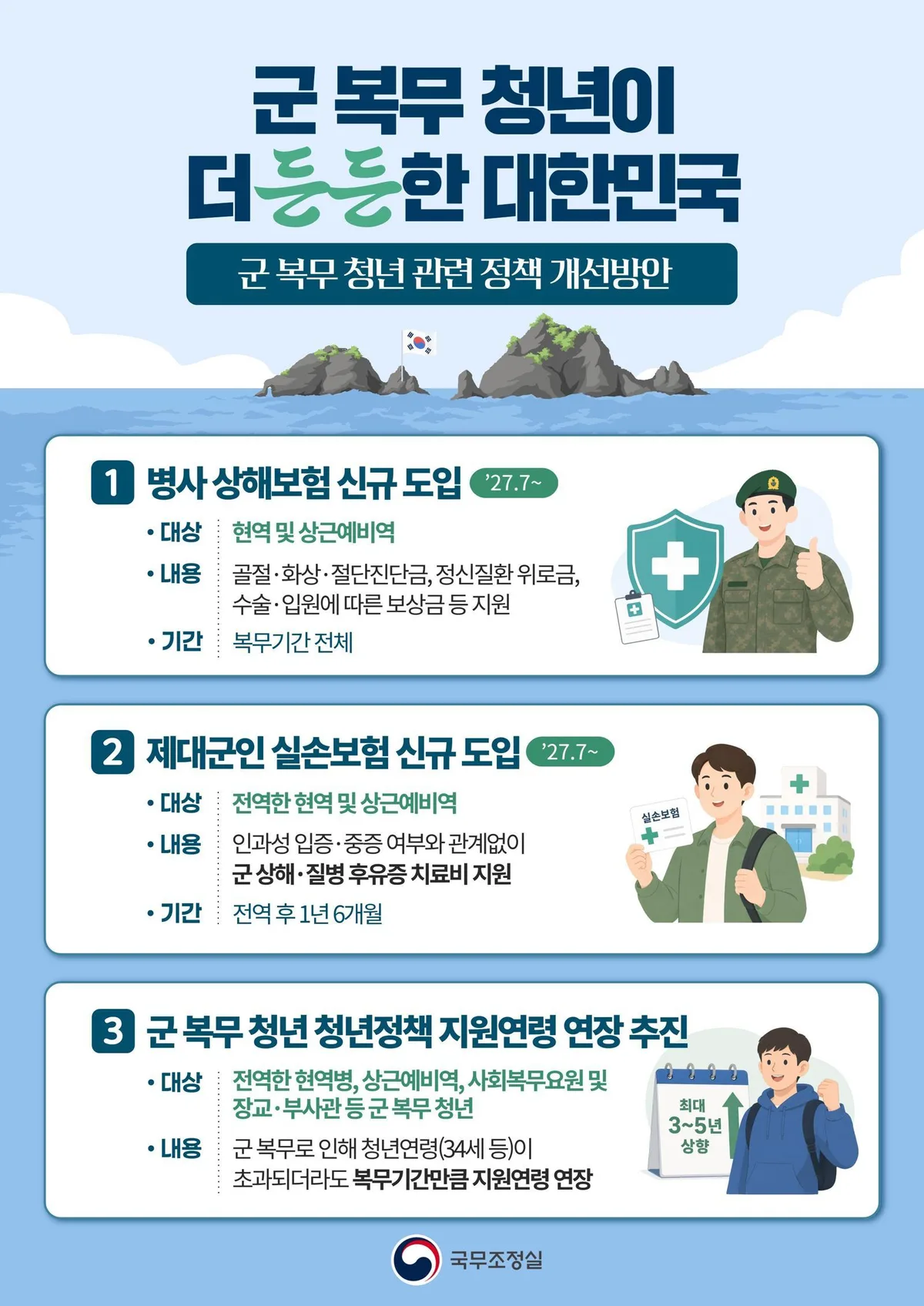 현역땐 상해보험-전역뒤 18개월은 실손, 국가가 지원한다