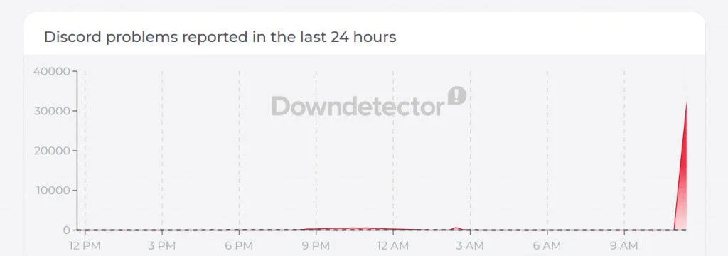 Discord tem instabilidade nesta terça-feira