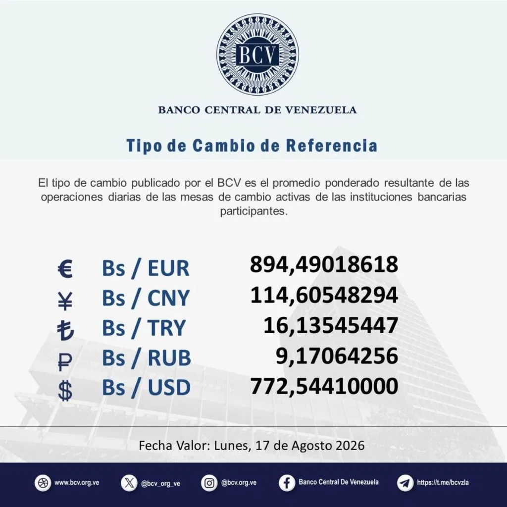 Este es el valor del dólar del BCV para este lunes #17Ago