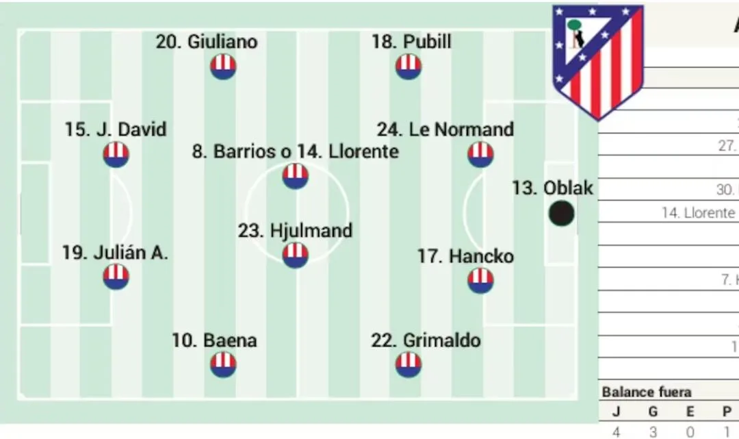 Espanyol - Atlético hoy, en directo: partido de LaLiga EA Sports, en vivo