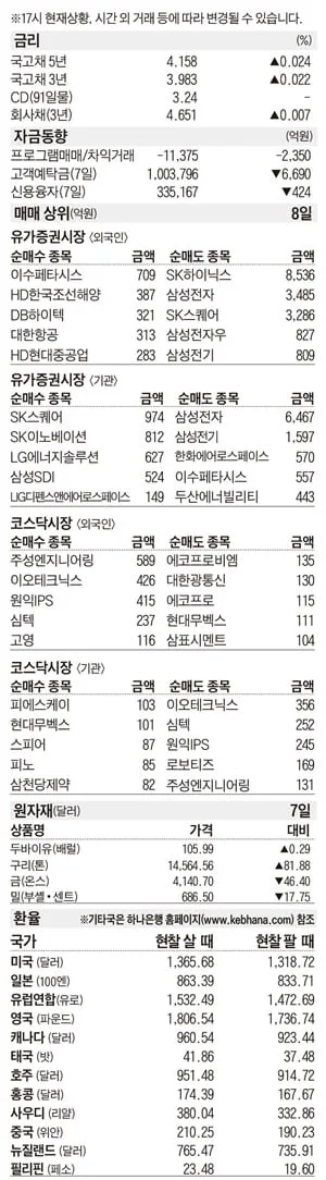 [주식 매매 상위 종목 및 환율] 2026년 10월 8일자