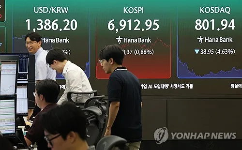 코스피, 0.9% 올라 6,900선 회복…코스닥 4.6% 급락