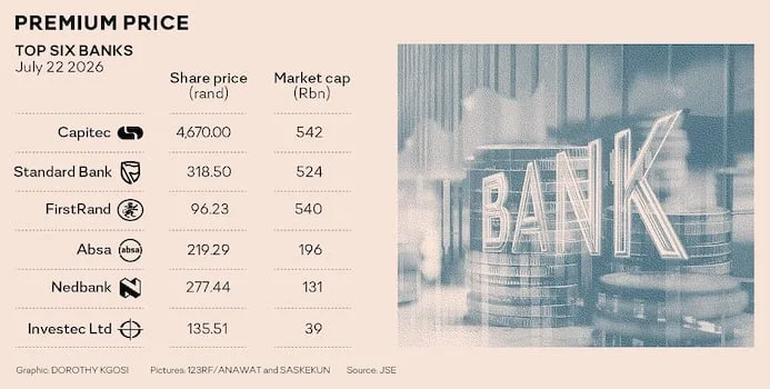 WATCH | Technical analysis on Absa, Standard Bank and Nedbank