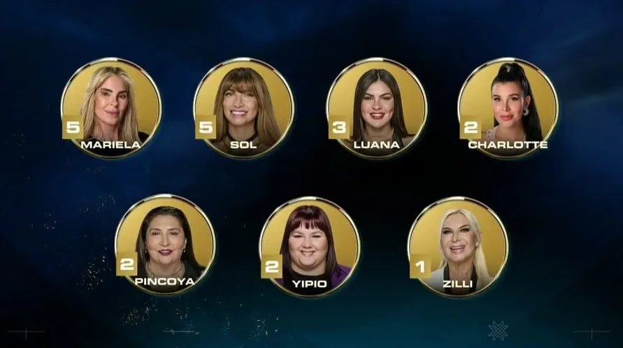 Gran Hermano Generación Dorada definió a sus tres finalistas: quiénes lucharán por el premio mayor y las últimas nominadas