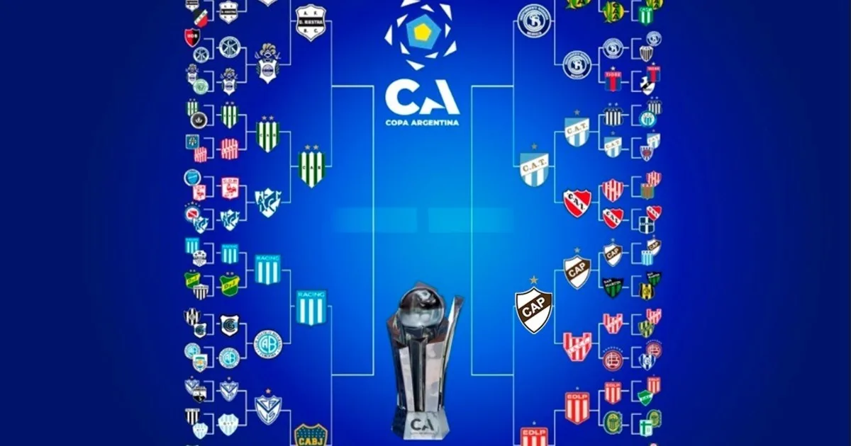 La llave de la Copa Argentina: con Boca, el cuadro completo de cuartos de final