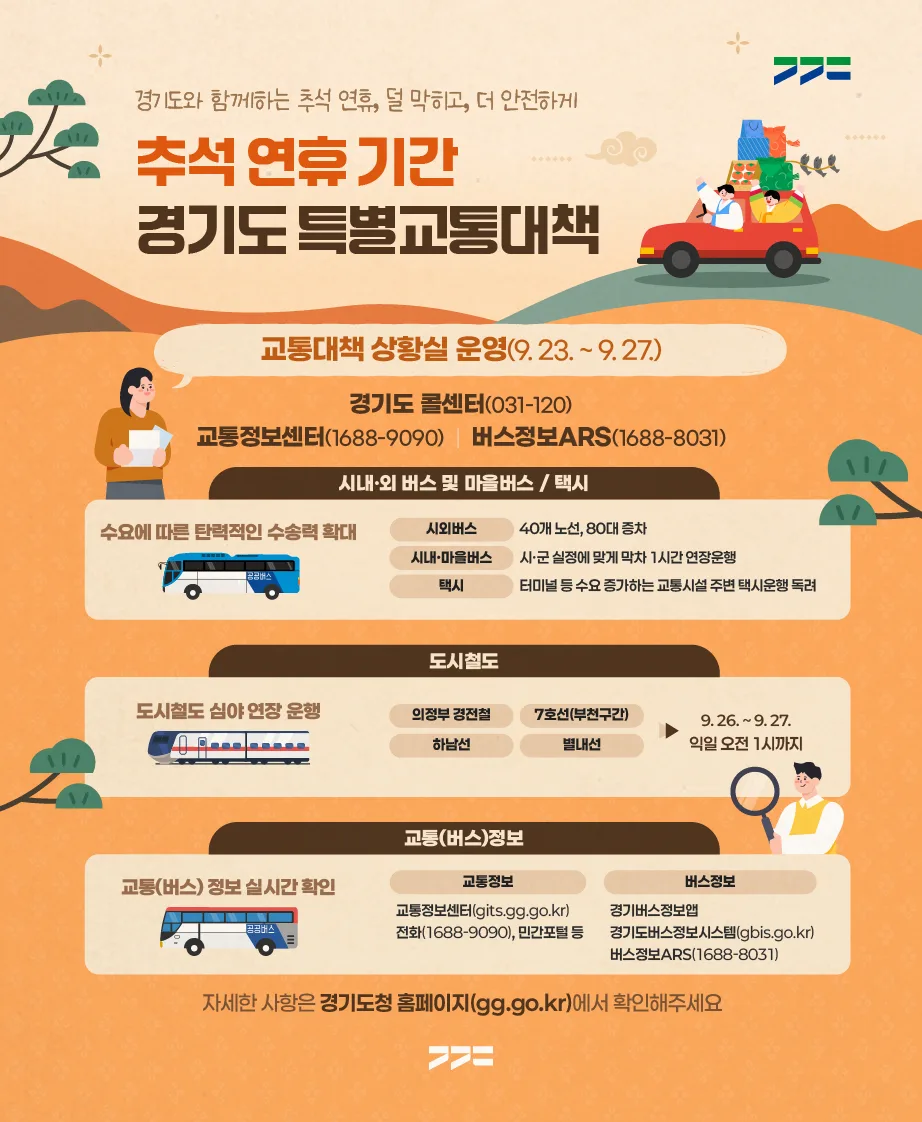 경기도, 추석 연휴 시외버스 80대 증차···철도 심야 연장운행