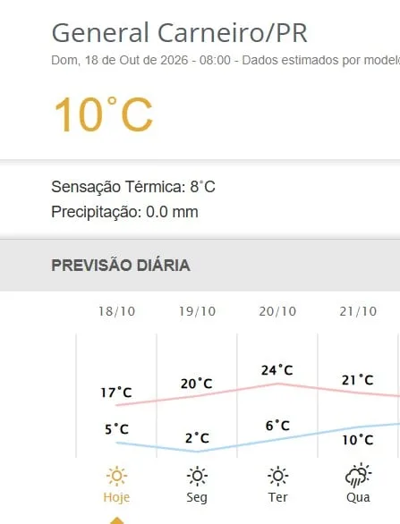 Frio fora de época no Paraná traz geada e 2,3ºC; segunda tem mais?