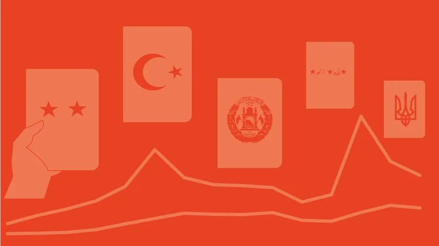 Erstmal die Fakten: Die Migration und ihre Kosten