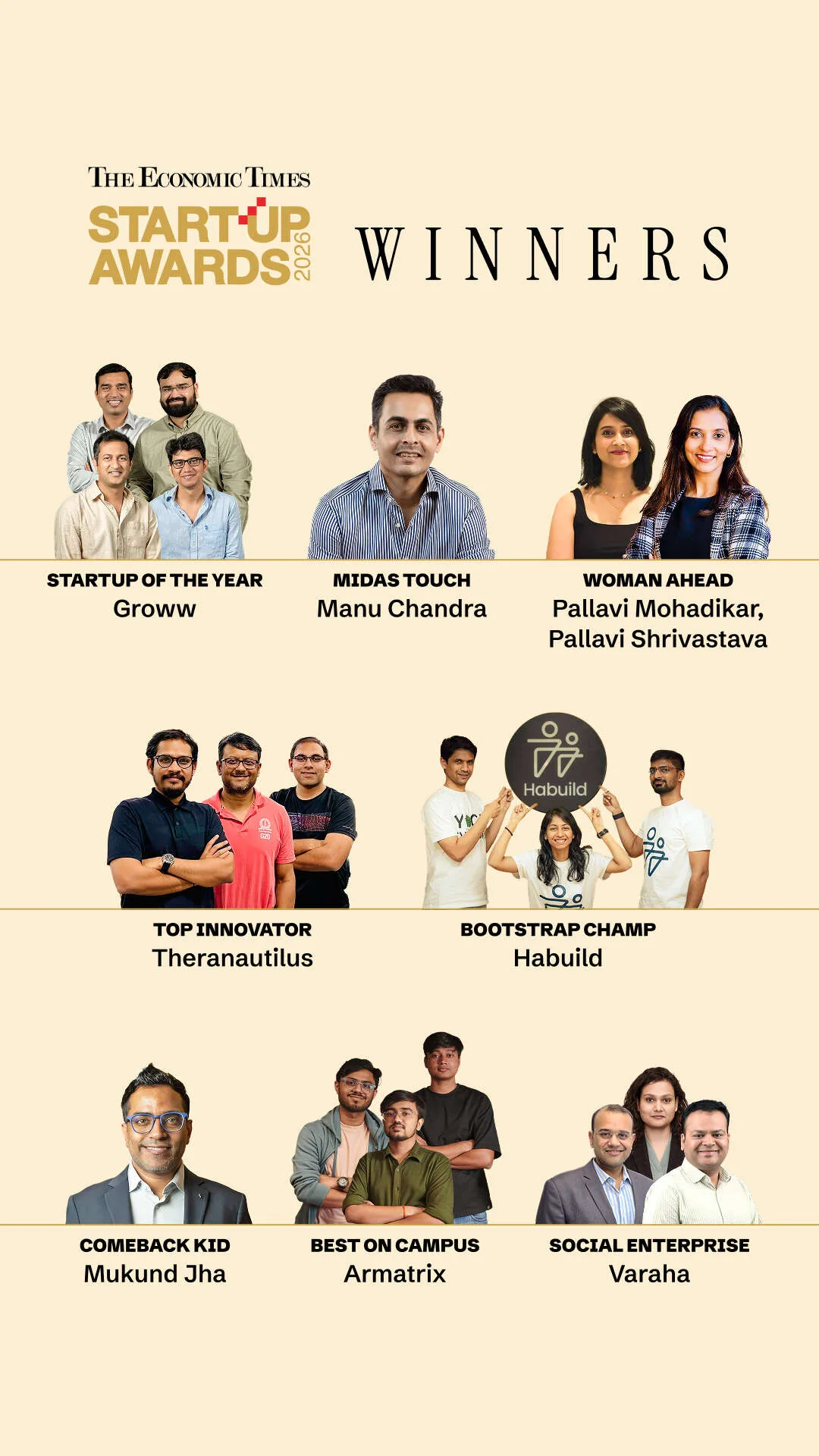 ET Startup Awards 2026: And the winners are…