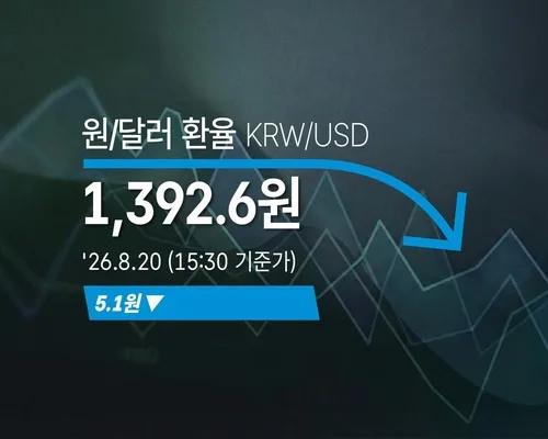 [외환] 원/달러 환율 5.1원 내린 1,392.6원(15:30 기준가)