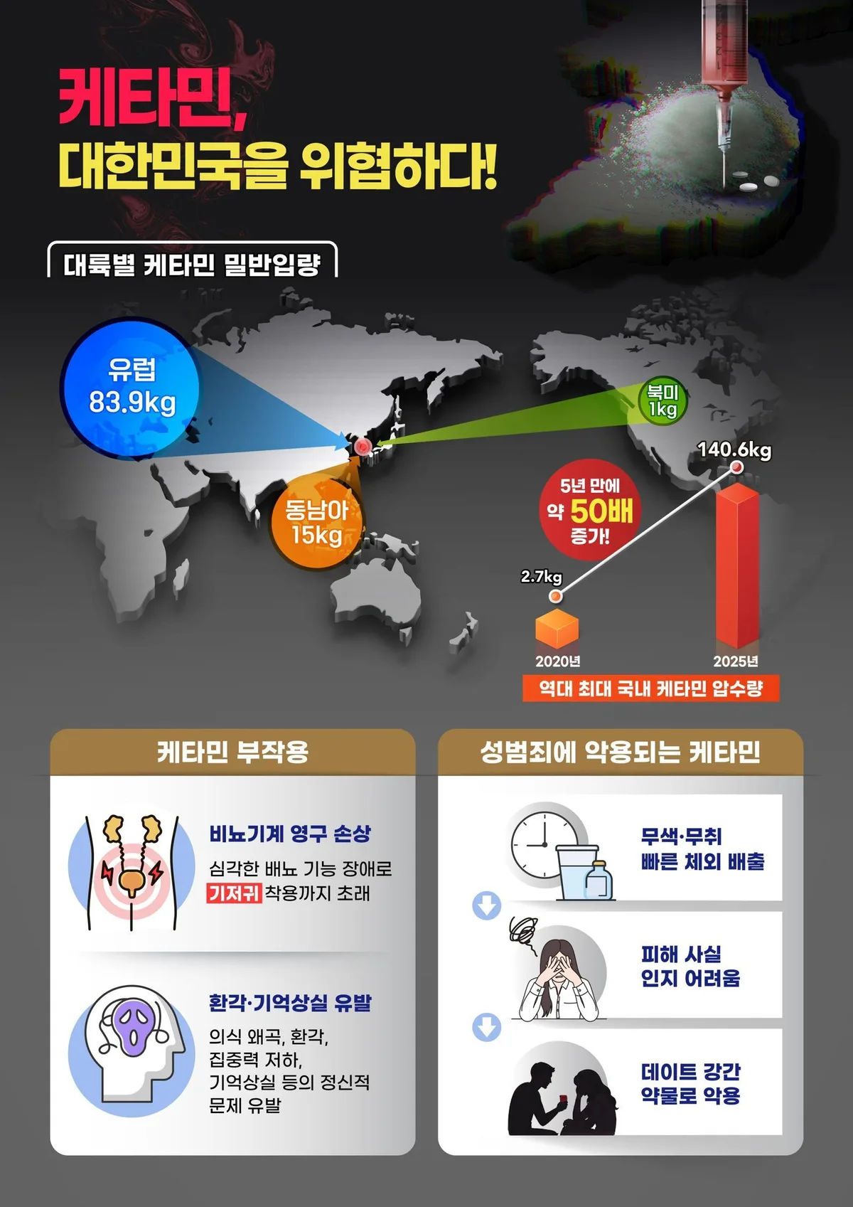 “과다투여시 24시간 기저귀”…케타민 압수량 5년새 2.7→140.6kg
