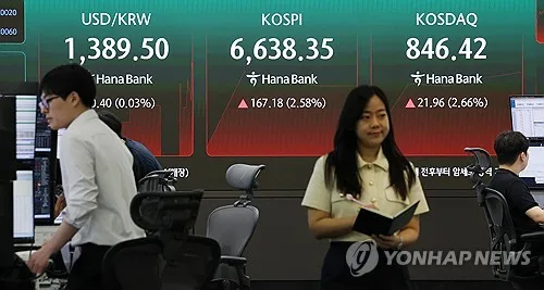 코스피 5.9% 급등해 6,852…코스닥 1.99% 올라