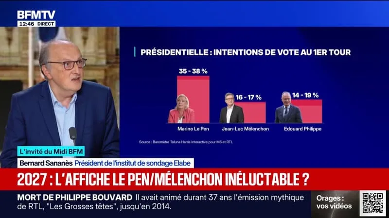 Présidentielle: "Pour l'instant, la dynamique est pour les radicaux", analyse Bernard Sananès, président de l'institut de sondage Elabe