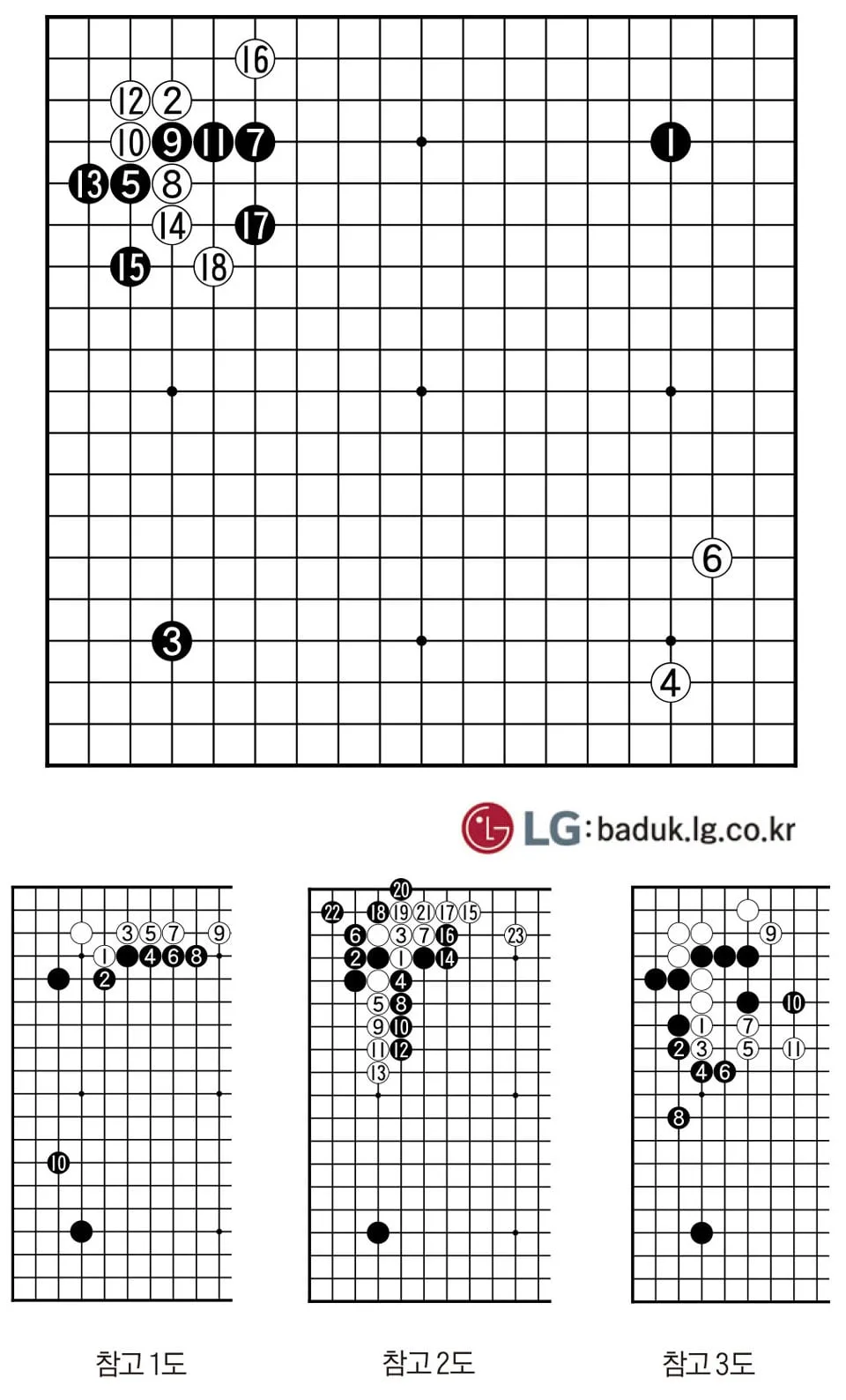 [제31회 LG배 조선일보 기왕전] 급전 징후