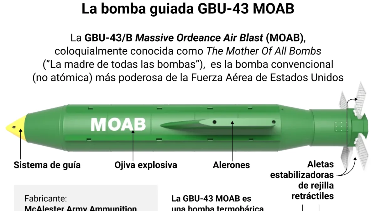 EE.UU. estudia lanzar contra Irán la “la madre de todas las bombas”