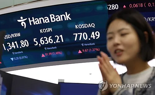 코스피 2.1%↑, 8거래일만 반등…코스닥 4.5%↑