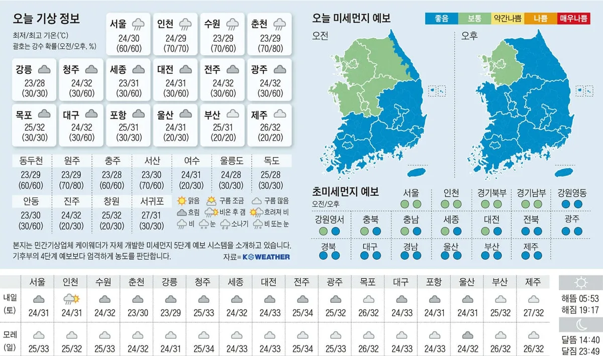 [오늘의 날씨] 2026년 8월 21일