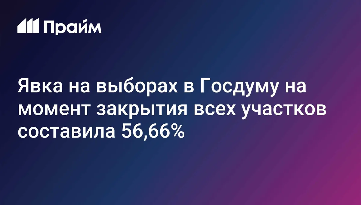Явка на выборах в Госдуму на момент закрытия всех участков составила 56,66%