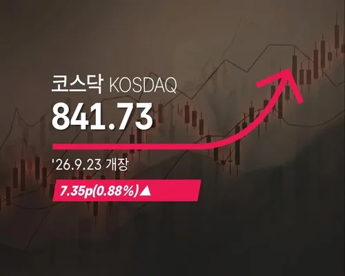 [코스닥] 7.35p(0.88%) 오른 841.73(개장)