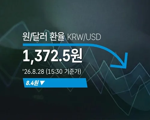 [외환] 원/달러 환율 8.4원 내린 1,372.5원(15:30 기준가)