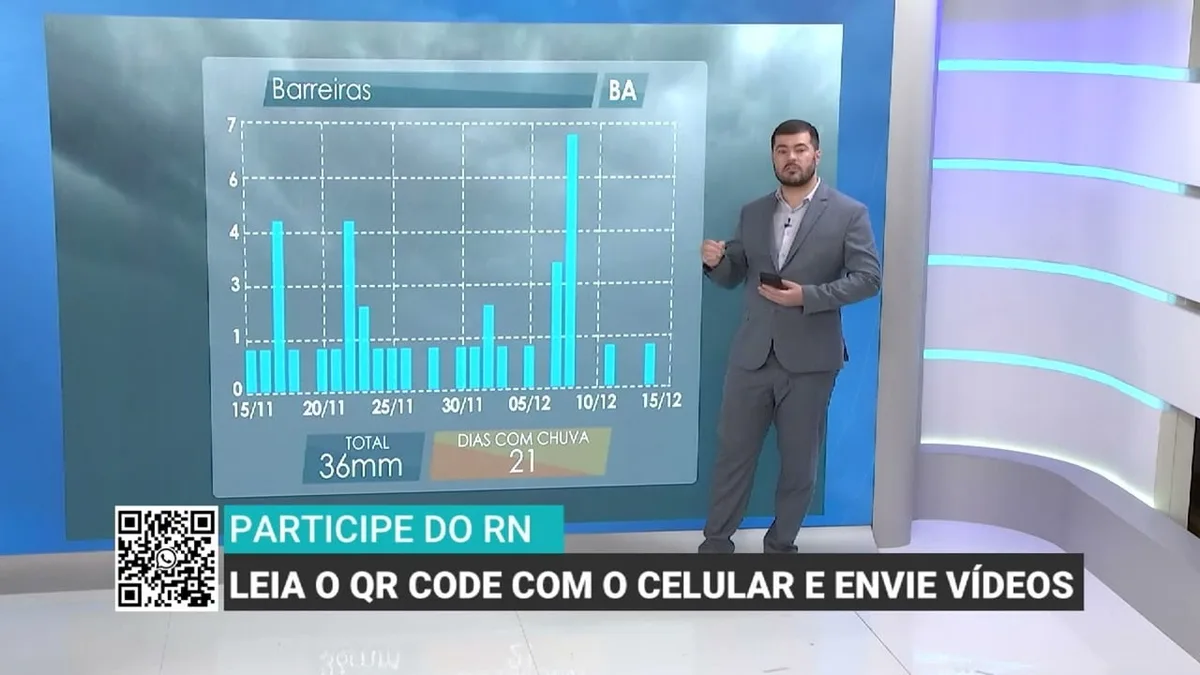 Previsão do tempo: chuvas irregulares e calor persistem na Bahia