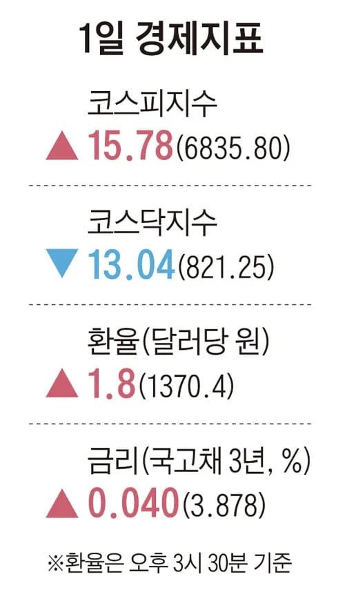 [주요경제지표] 2026년 8월 31일자