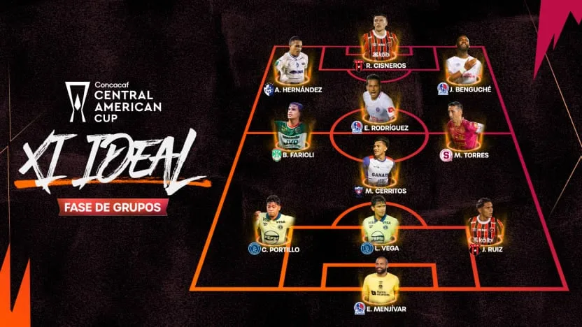Conoce el XI ideal de la fase de grupos de la Copa Centroamericana 2026 de la Concacaf