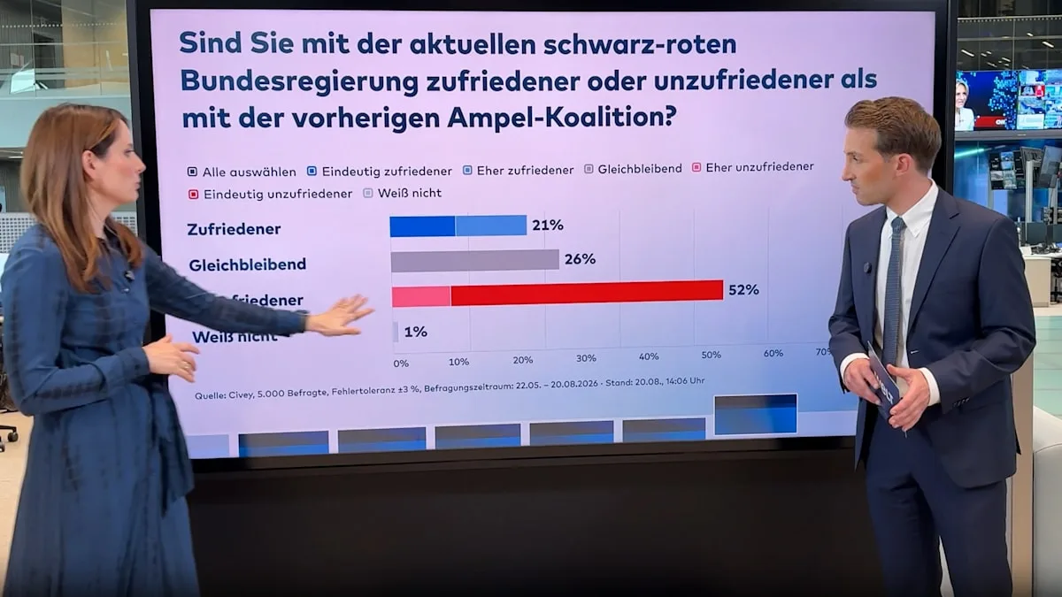„Das ist natürlich kein gutes Zeugnis für den Bundeskanzler“