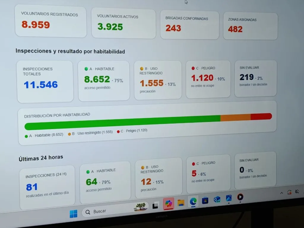 75 % de los inmuebles evaluados por el Colegio de Ingenieros resultaron aptos para habitar (+Detalles)