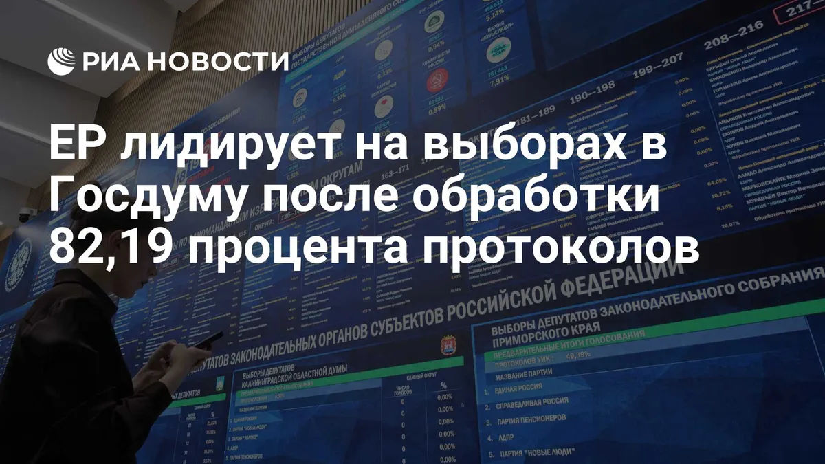 ЕР лидирует на выборах в Госдуму после обработки 82,19 процента протоколов