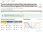 The best time to run a wash, revealed: Interactive tool shows exactly how Britain is being powered - and the ideal slot to switch on your appliances