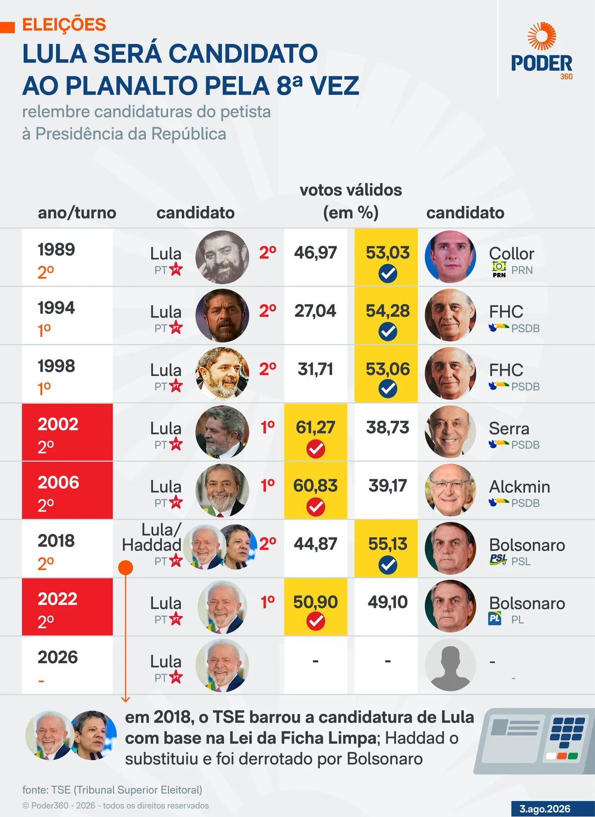 Lula faz novo apelo aos homens por respeito às mulheres