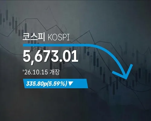[코스피] 335.80p(5.59%) 내린 5,673.01(개장)