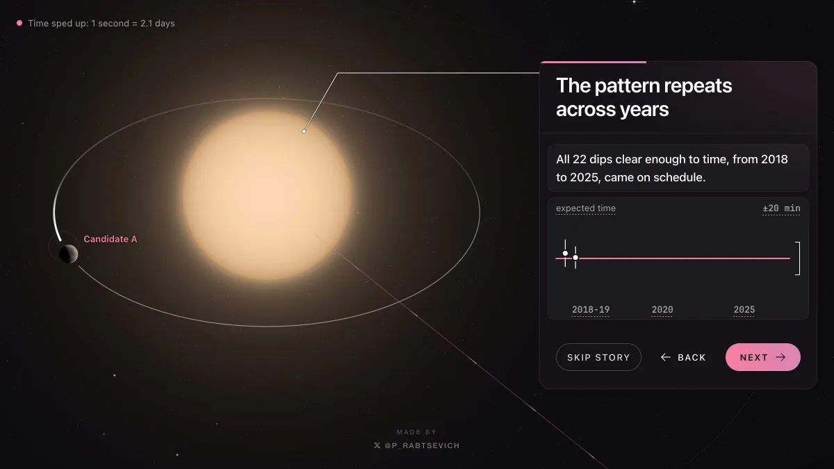 Claude Code pode ter sido usado para descobrir novo planeta; NASA analisa