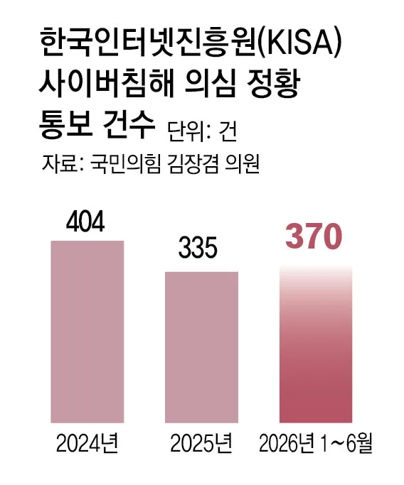[단독]“성형외과 환자 이름-연락처 400만원에 판매” 2차 해킹 우려 확산