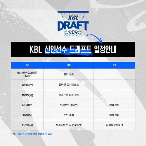 KBL, 1일부터 2026 신인 드래프트 참가 접수 시작