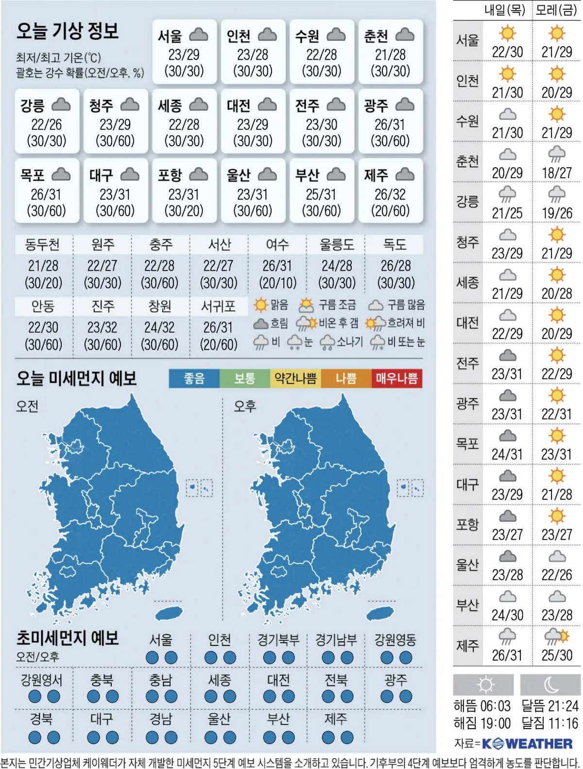 [오늘의 날씨] 2026년 9월 2일
