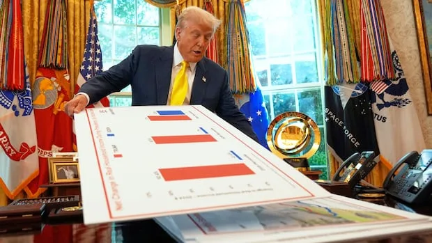 How Trump's tariffs work to redistribute wealth up the food chain