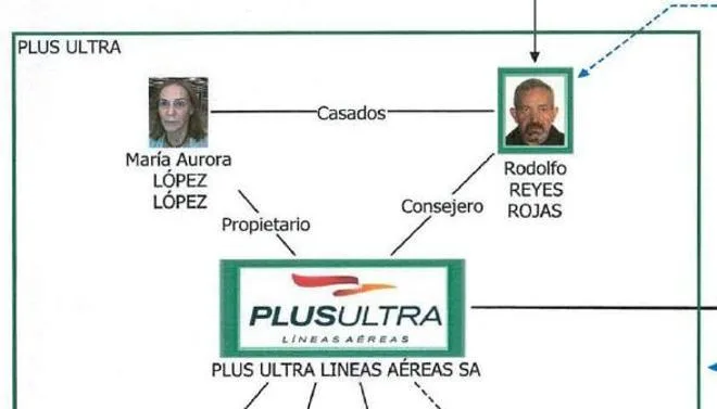 Los mensajes interceptados por EEUU al dueño de Plus Ultra desmienten la versión del financiero neerlandés ante el juez: "¿Cuánto nos va a cobrar?"